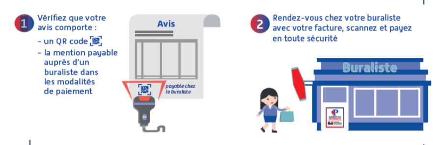 Paiement proximité
