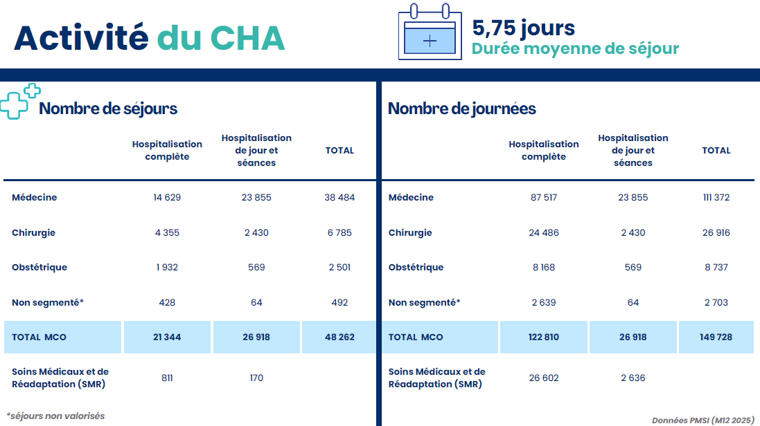 Rapport_Activité_CHA_2025-2