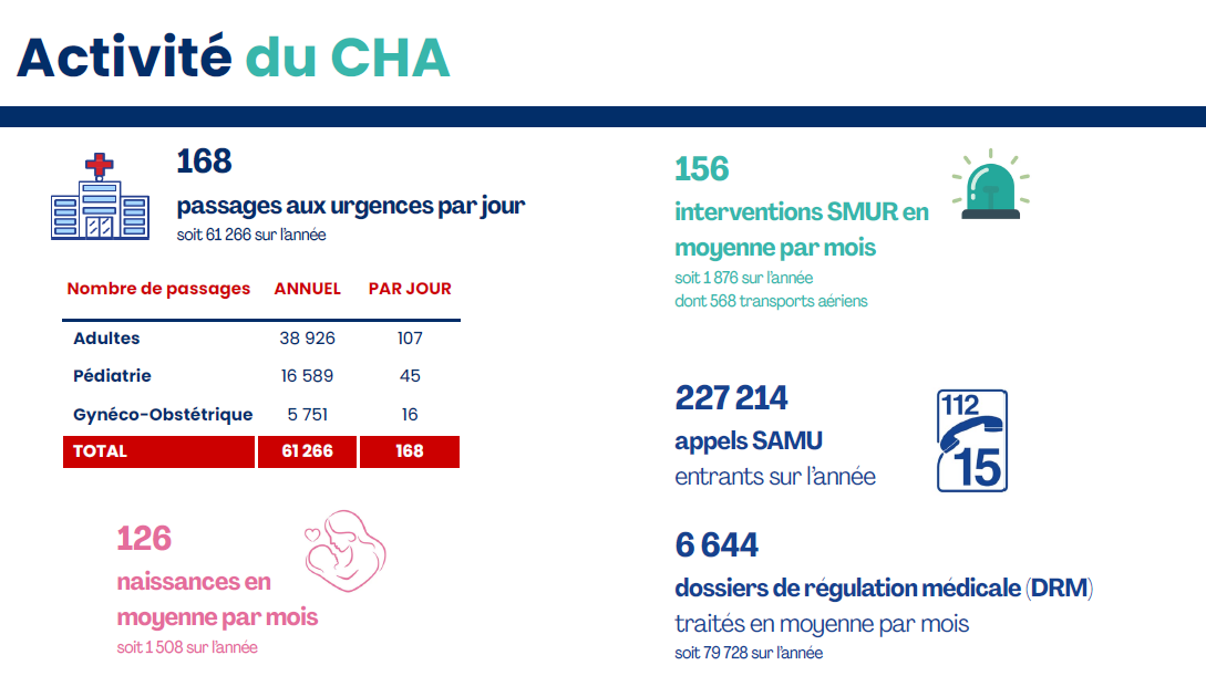 Rapport_Activité_CHA_2025-3