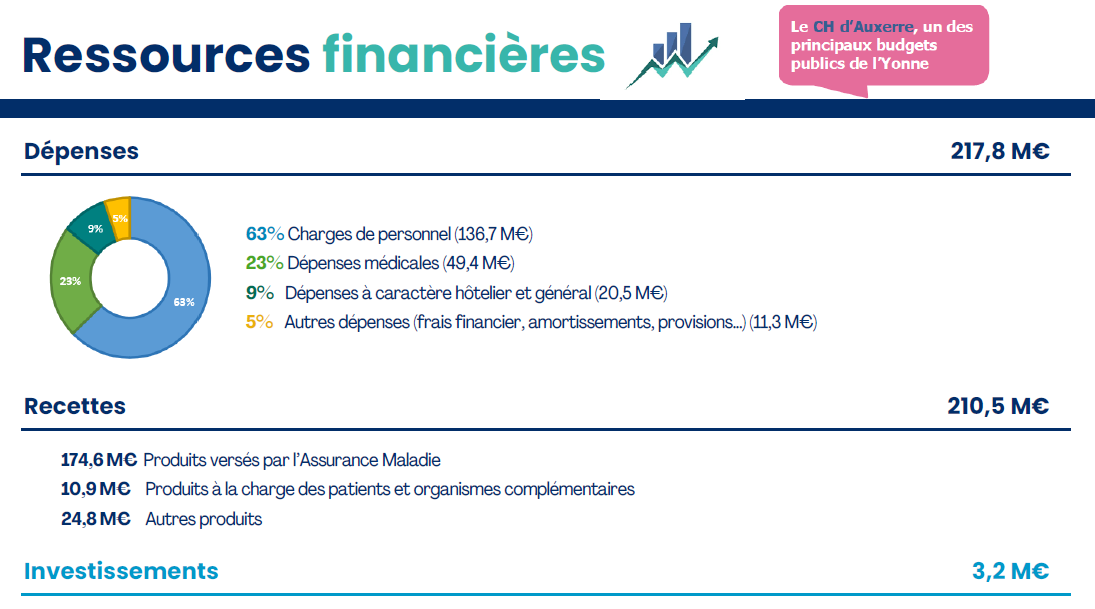 Rapport_Activité_CHA_2025-6
