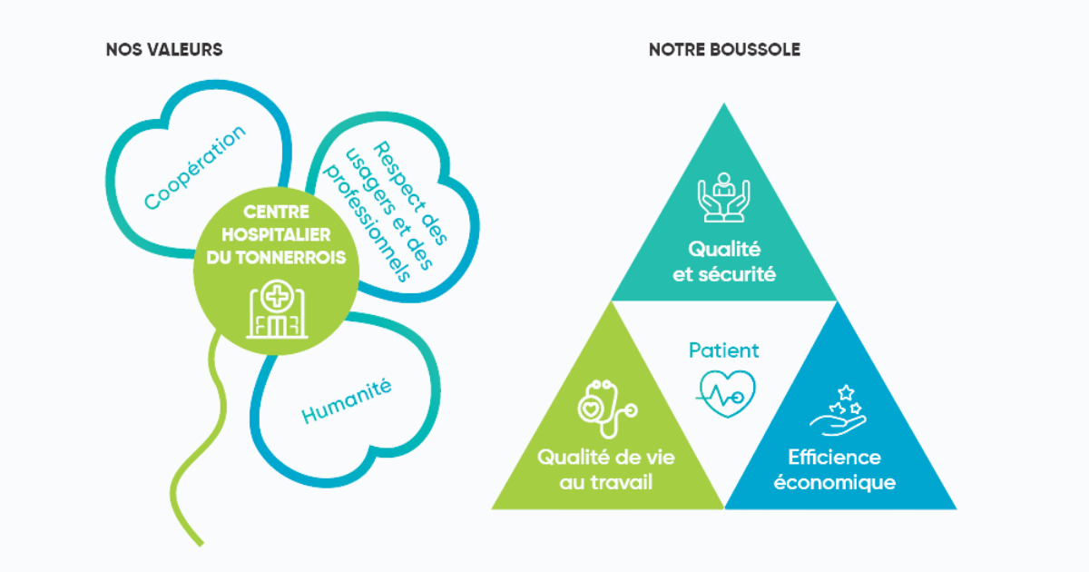 Valeurs et engagements CHT.png
